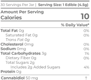 50mg Isolated CBD Gummy 30 Count